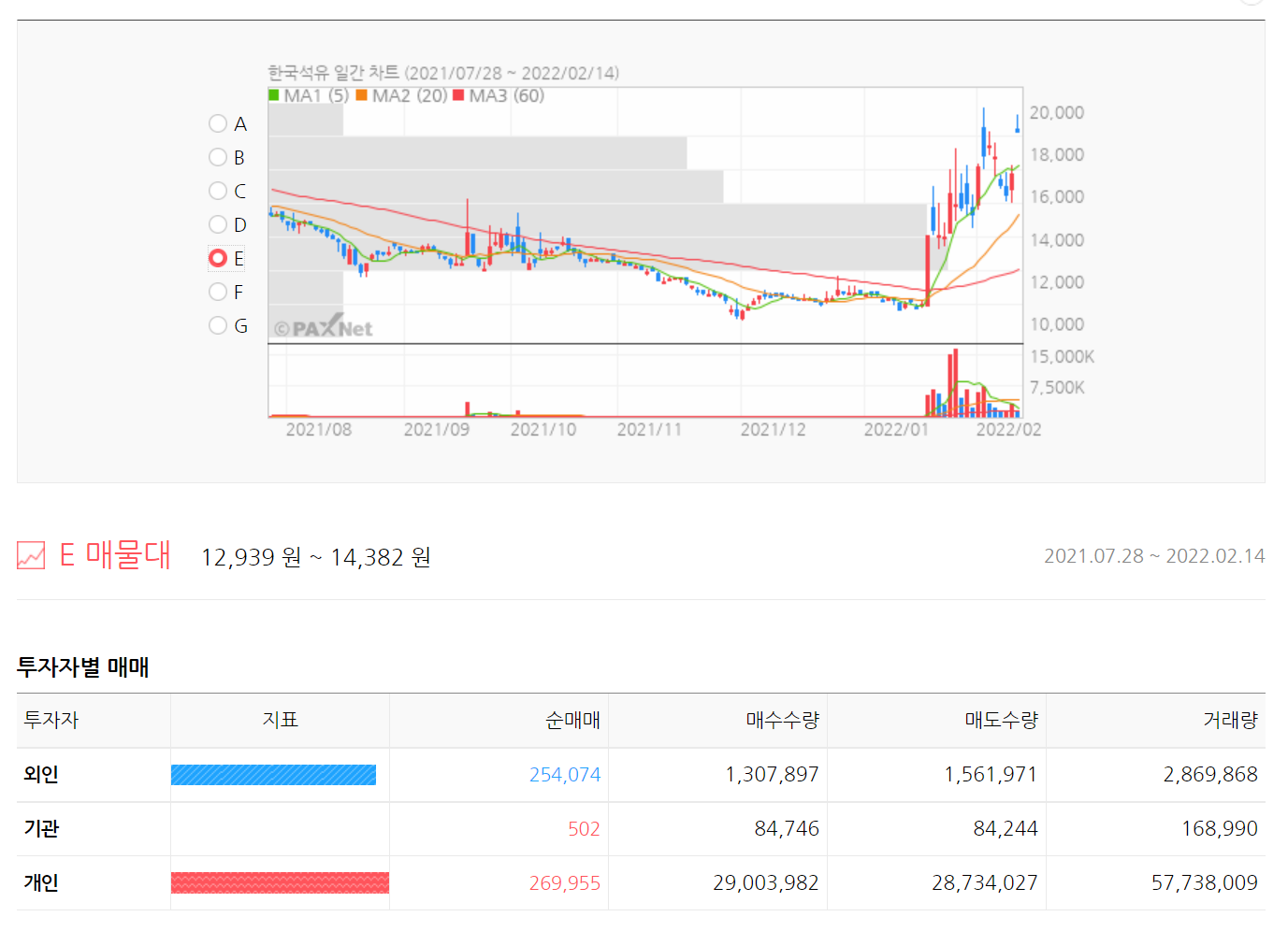 대성에너지 주가