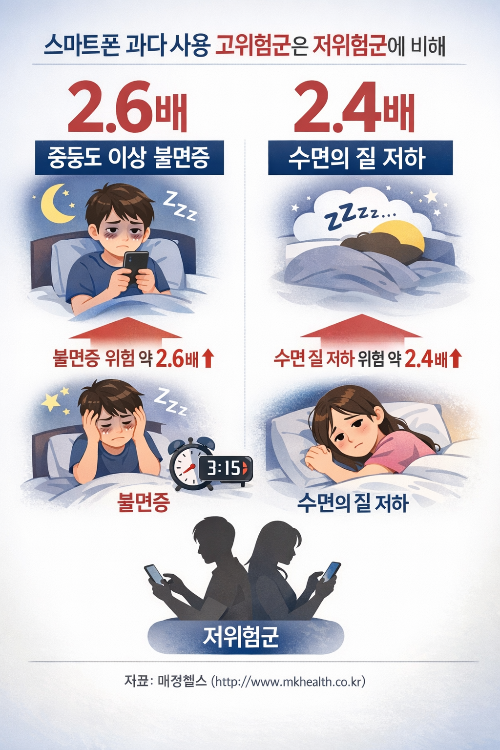 스마트폰 과다 사용 (불면증, 우울증, 생체리듬)