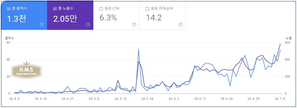 3개월간의-구글서치콘솔-블로그-데이터