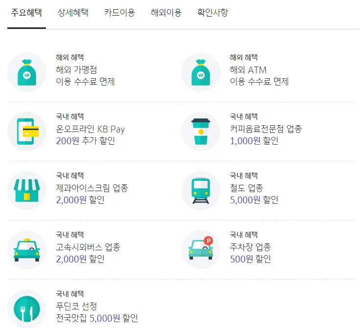 KB트래블러스 체크카드 스누피