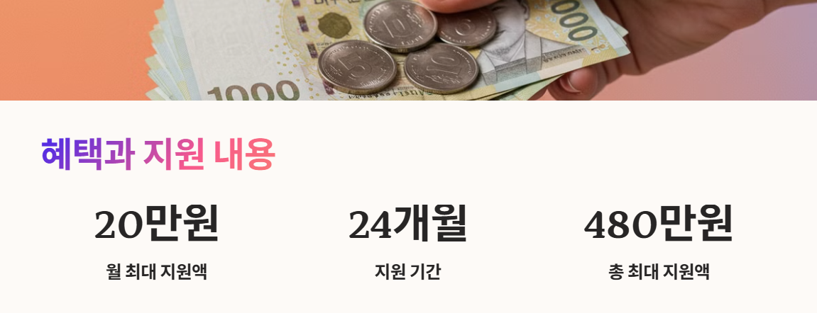 혜택과 지원 내용