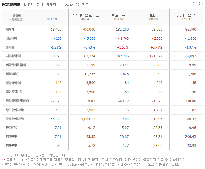 대웅_동종업비교자료