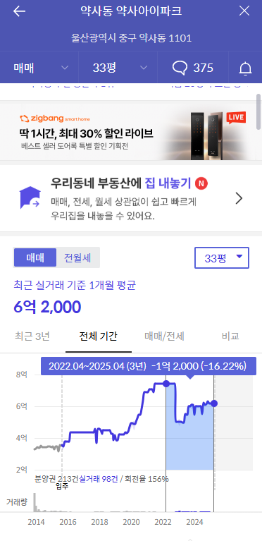 울산 중구 약사아이파크 아파트 매매가 차트 이미지
