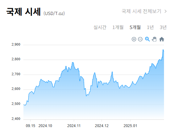 한국금거래소 금시세