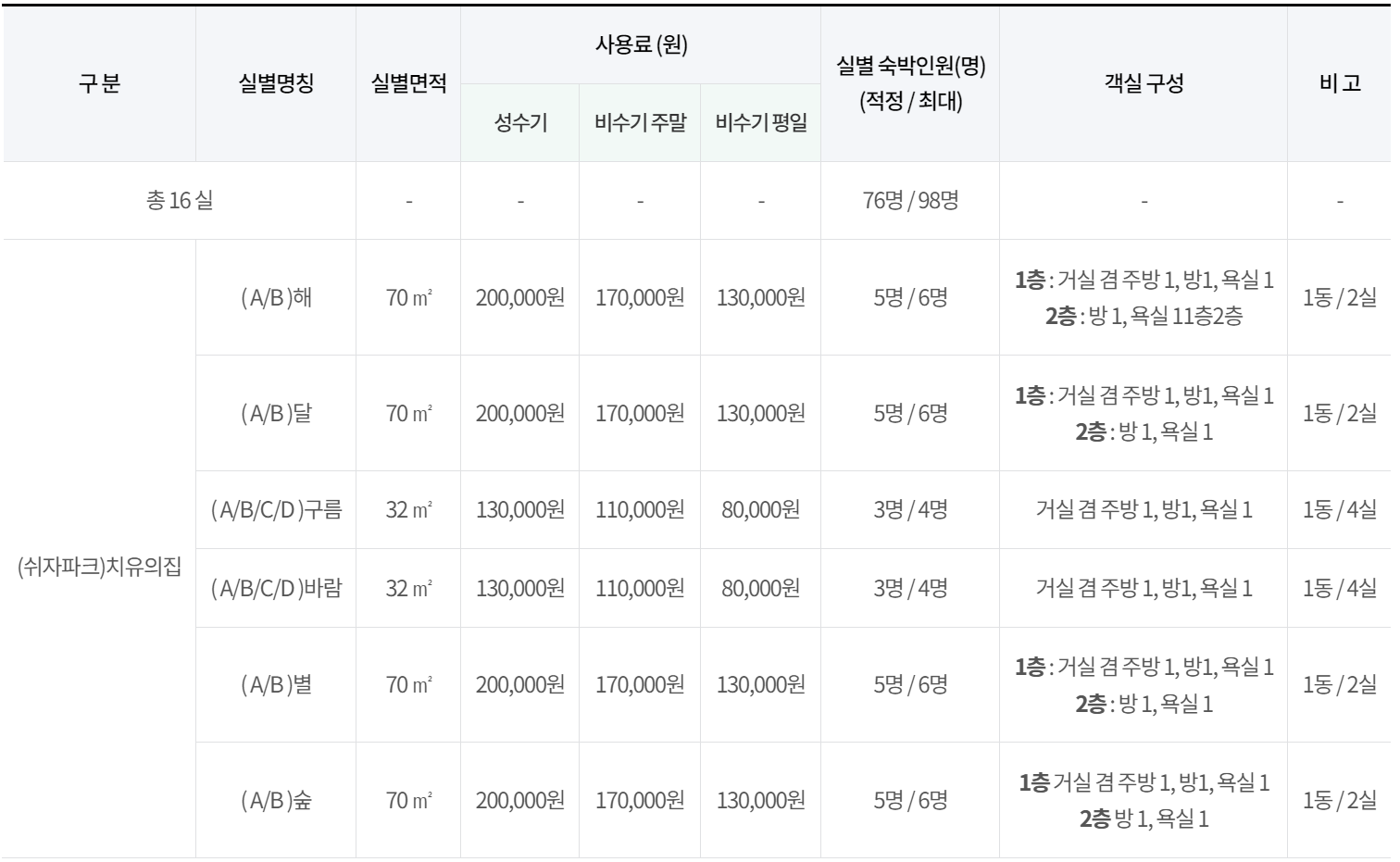 양평 쉬자파크 치유의 집