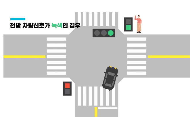 대처