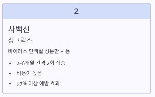 생백신 사백신