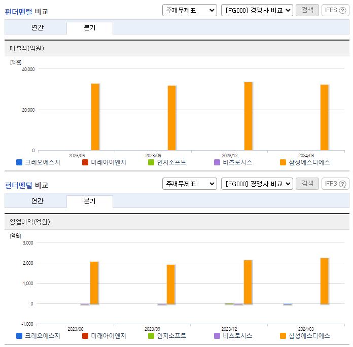 크레오에스지_업종분석