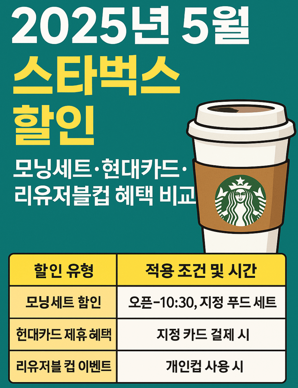 2025년 5월 스타벅스 할인 총정리｜모닝세트&middot;현대카드&middot;리유저블컵 혜택 비교