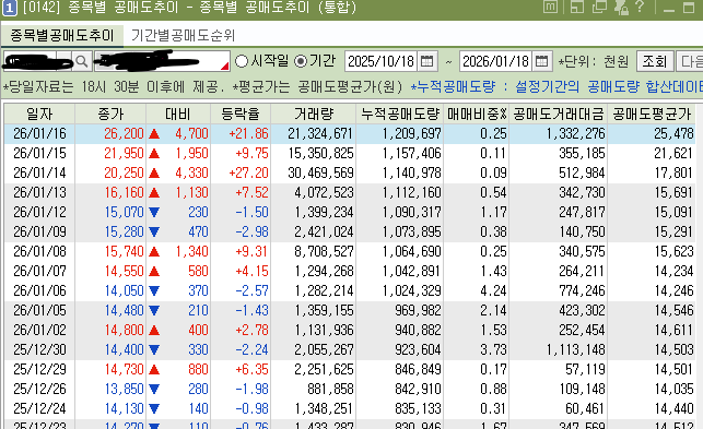 종목별 공매도 추이 창 (키움HTS기준)