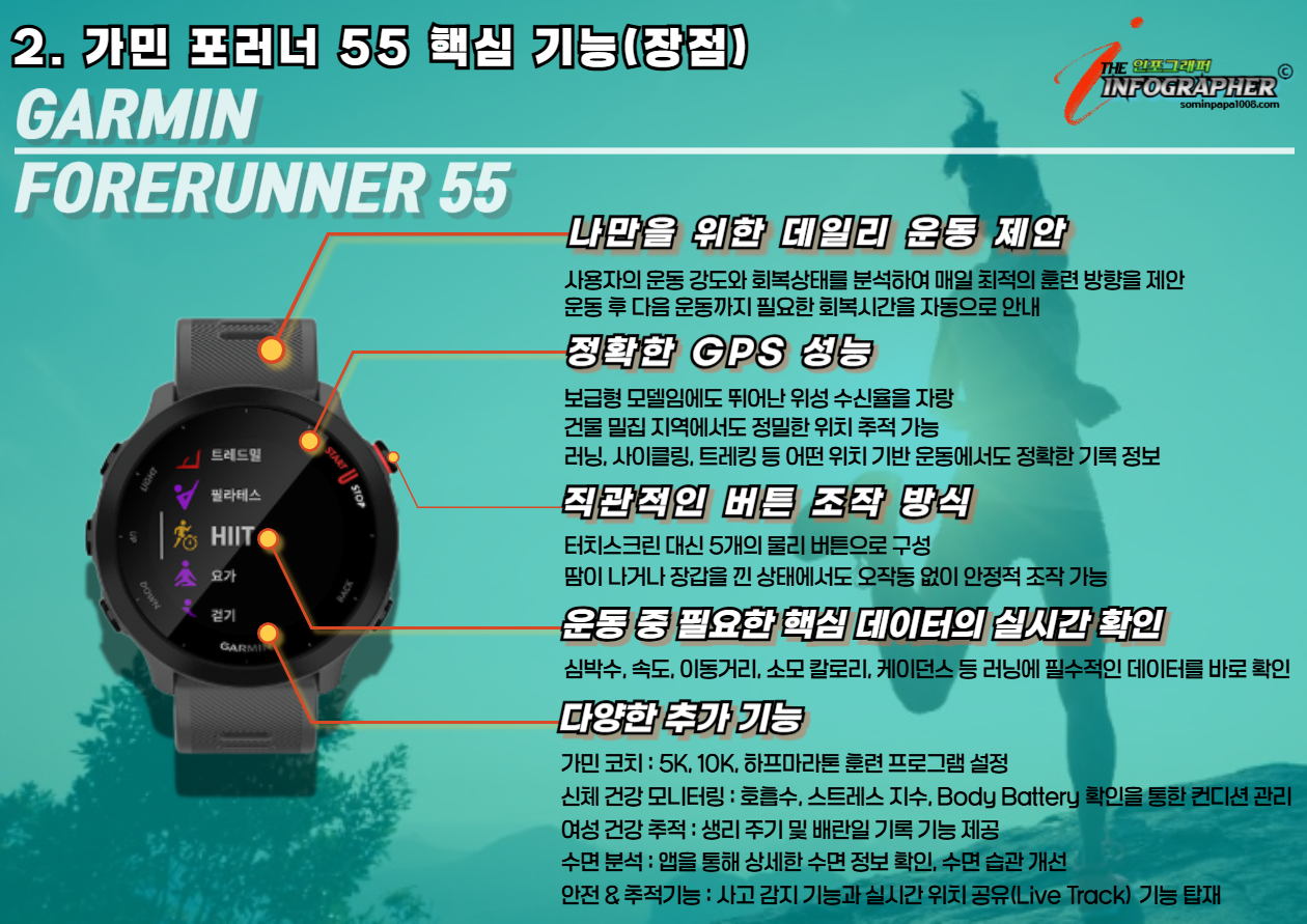 가민 포러너 55(Garmin Forerunnre) 완벽 분석 : 러닝 입문자를 위한 가성비 스마트워치(2025년 기준)