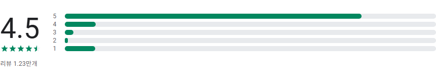 마메드네, 카카오헤어샵, 나만의 스타일을 찾는 뷰티 플랫폼