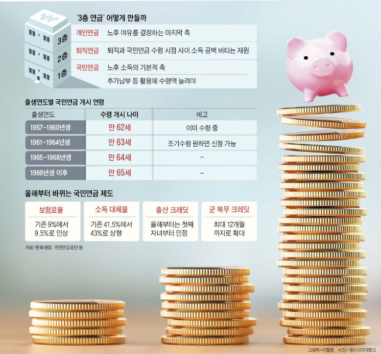 IRP 투자는 노후 준비를 위한 도구