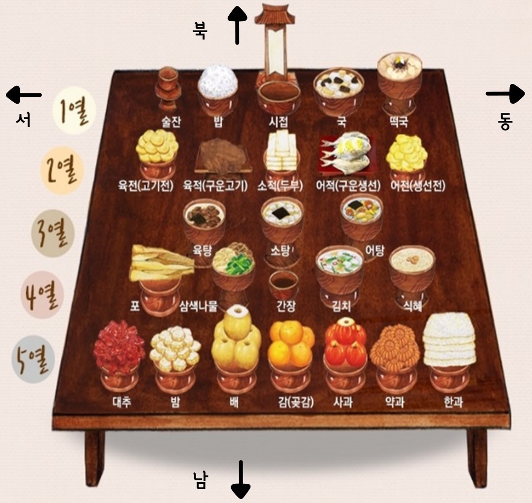 제사상차림