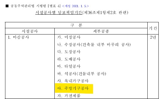 주방가구 하자보증기간