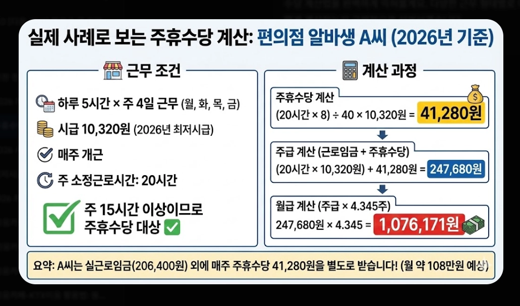 주휴수당 포함 월급 계산법 2026년 완벽 정리