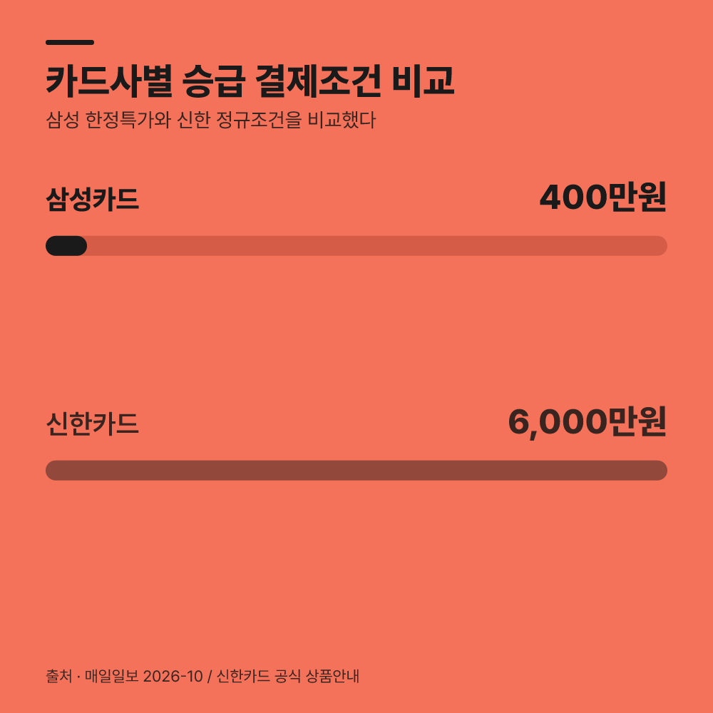 신한카드 기존 조건과 비교하면 어떤 차이가 있습니까?