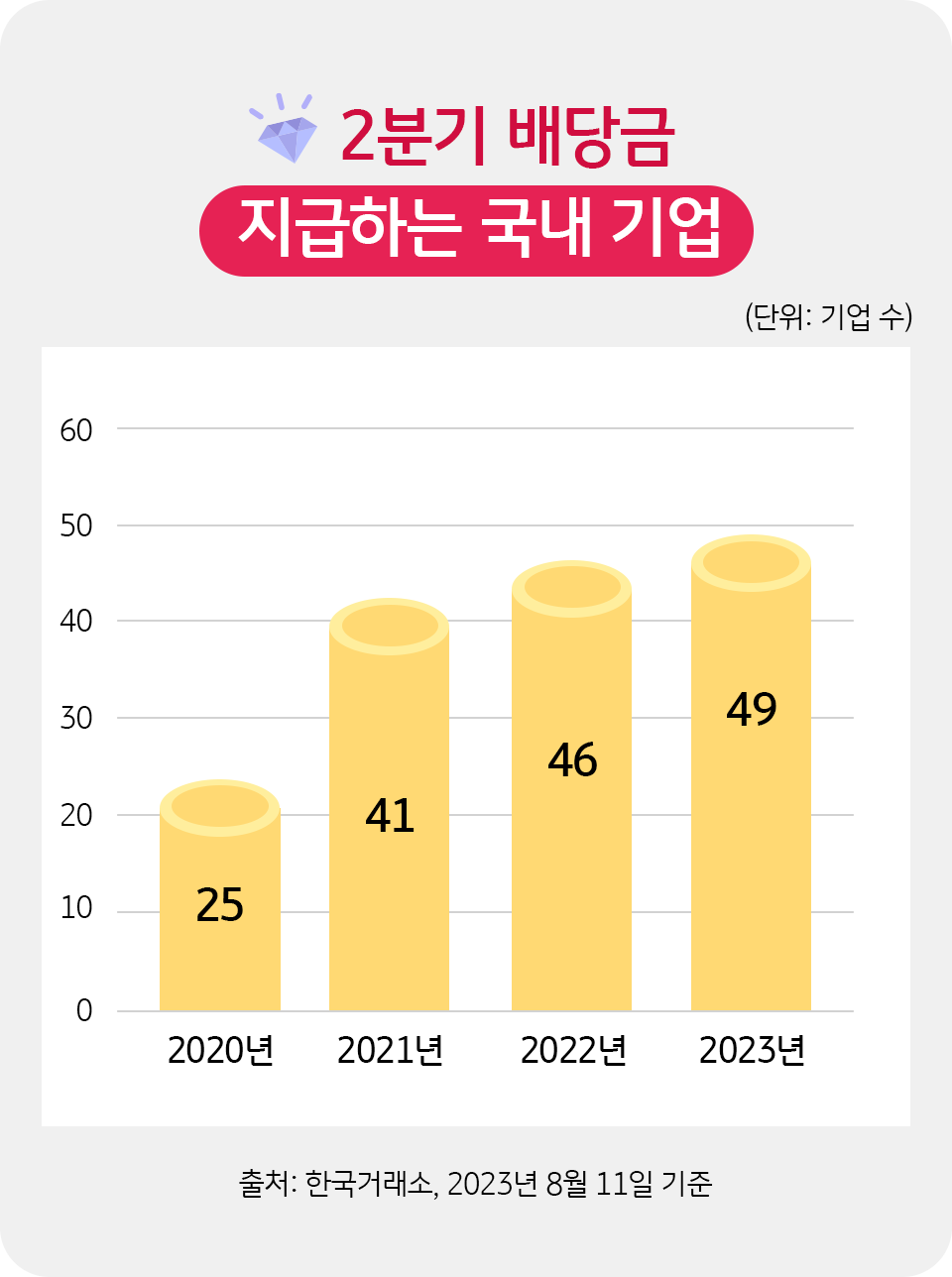 분기 배당금 기업
