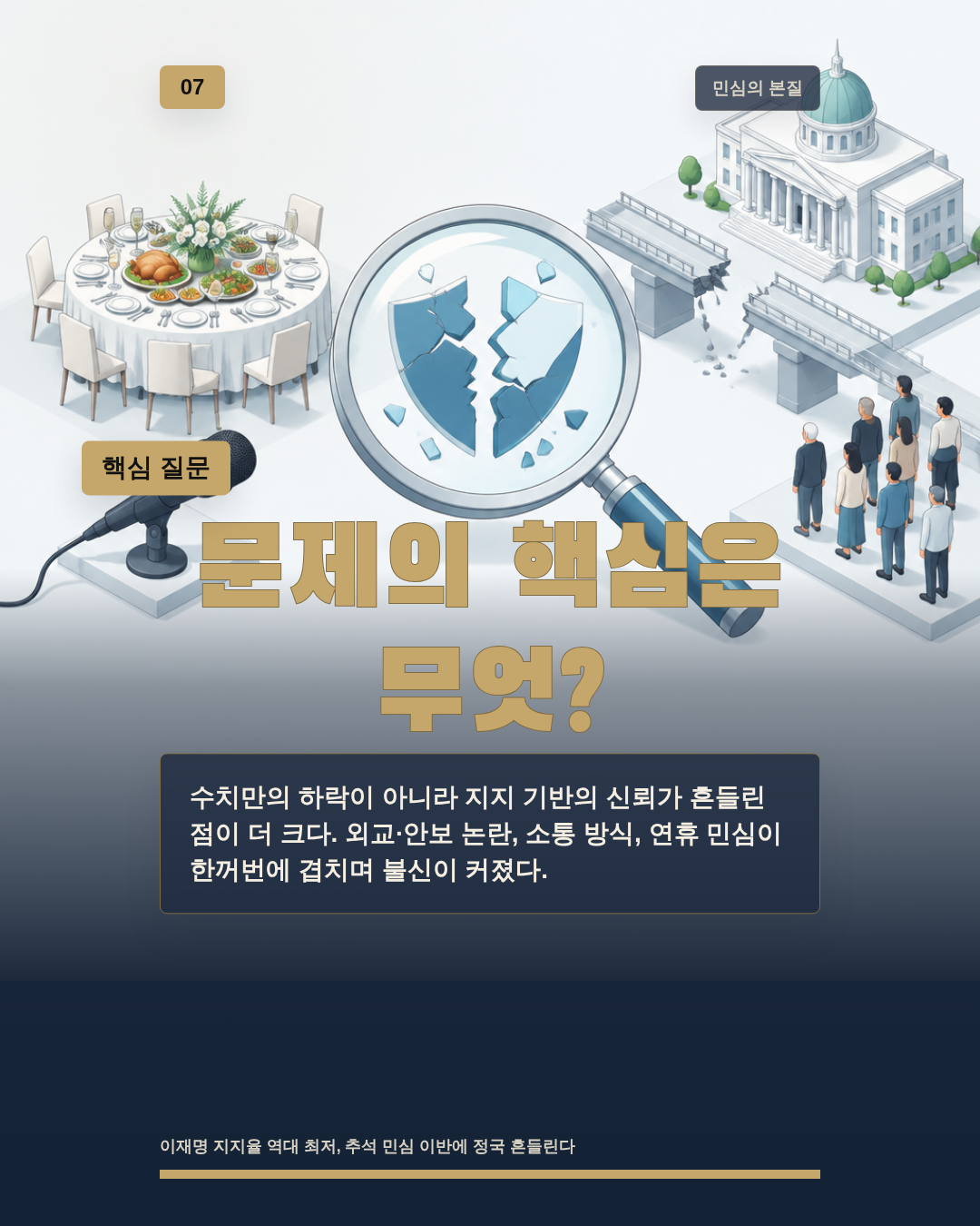 문제의 핵심은 무엇?