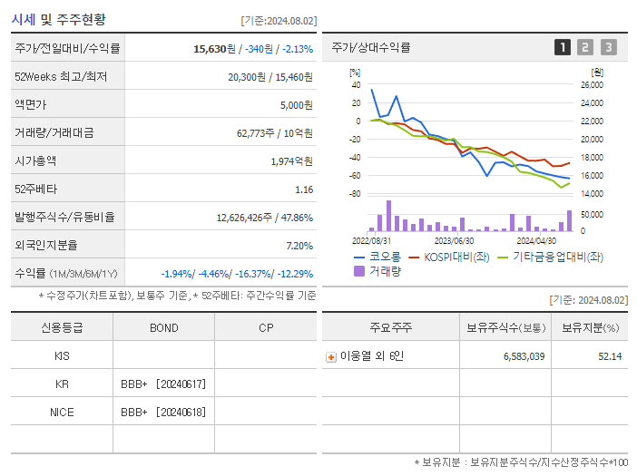 코오롱_기업개요