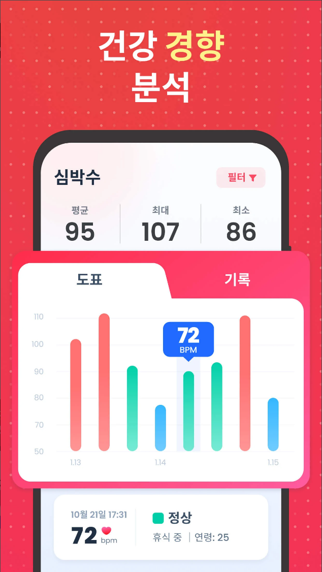 심박수, 심장 박동 측정기, 혈압, 혈당, 콜레스테롤, BMI, 심박수 측정 어플, 심박수측정기, 심박수 모니터링