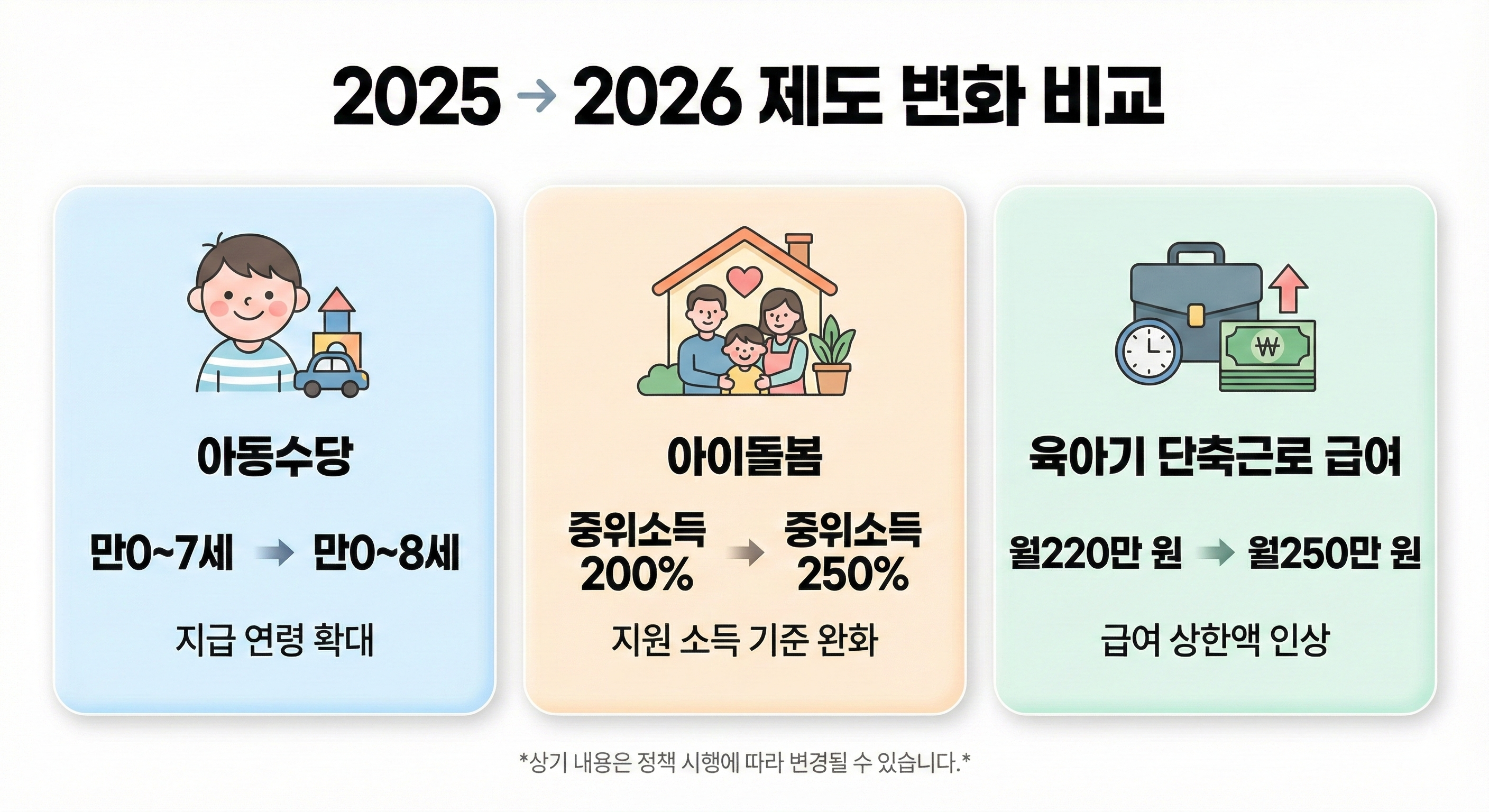 2025->2026 제도 변화 비교 인포그래픽