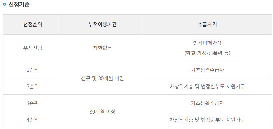 장애인 스포츠 강좌 이용권