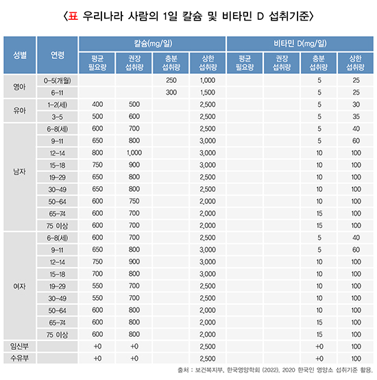 비트 먹는 법