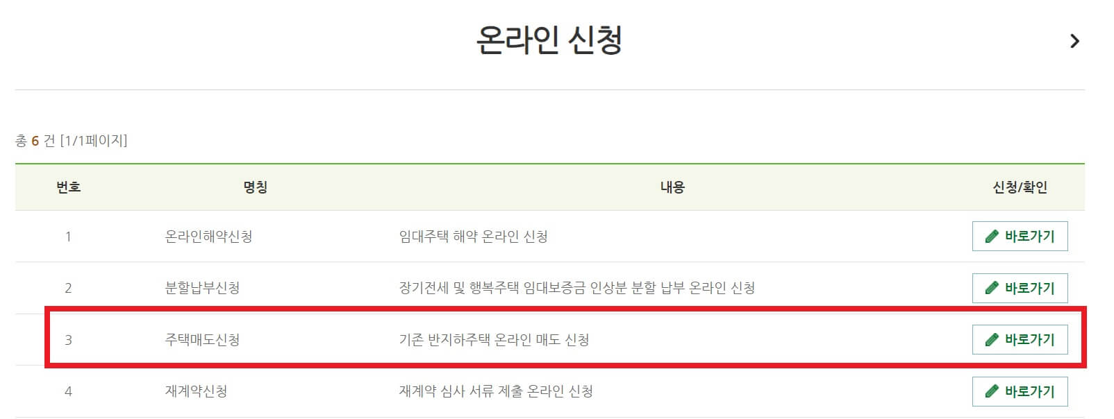 SH공사 반지하주택 매입 신청방법 자격 제출서류