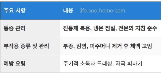 수술 후 통증 및 부작용 관리