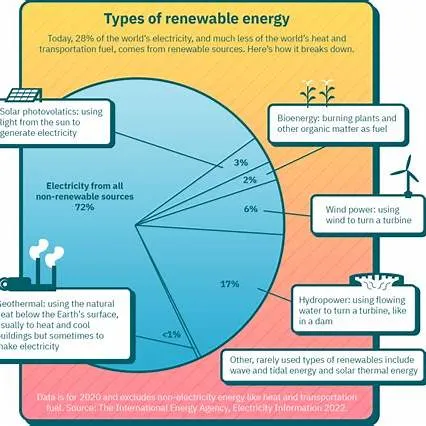 전기세&middot;가스비 폭탄 피하는 계절별 광열비 절감 전략