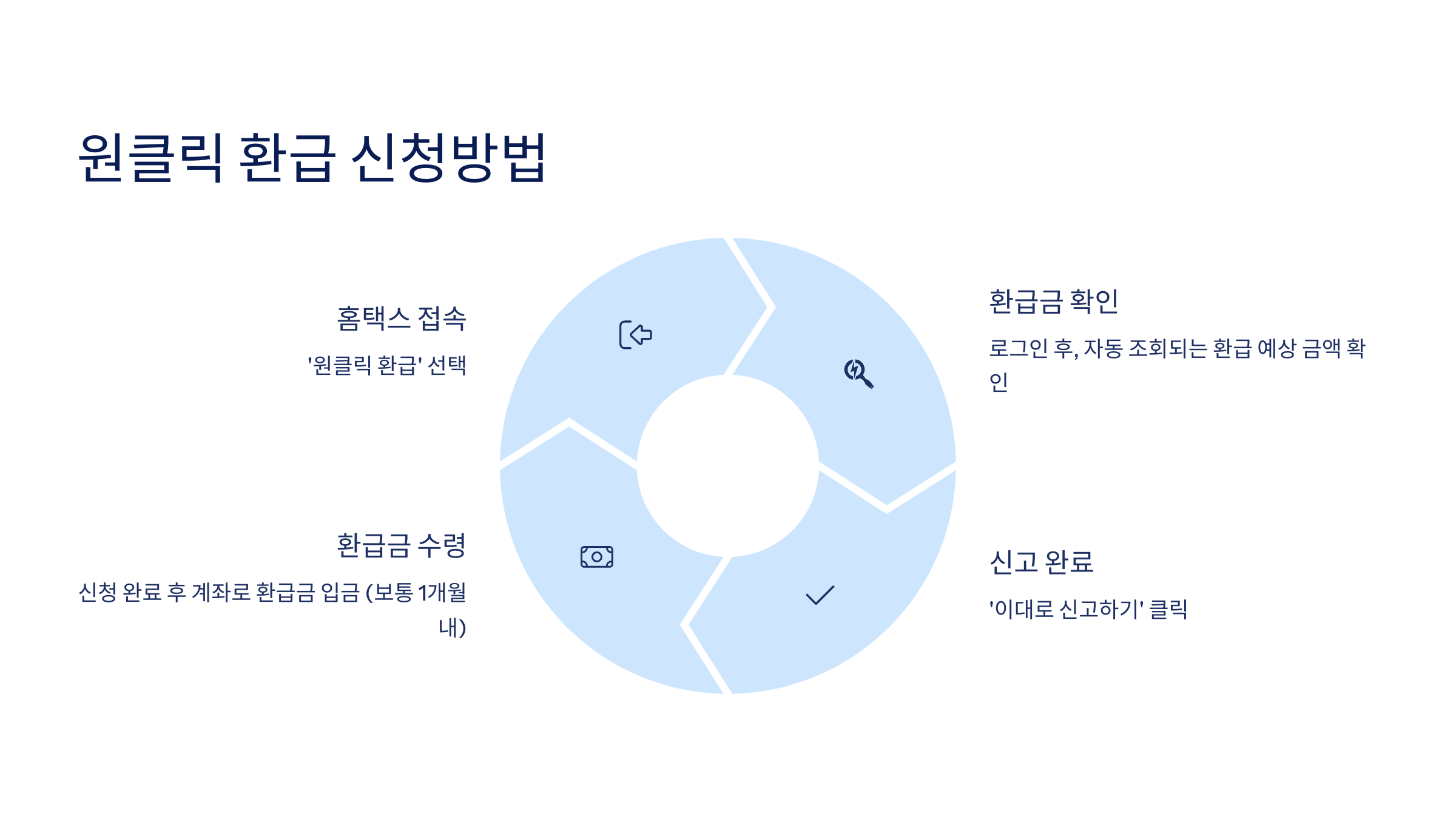 📝2025년 종합소득세 신청, 계산기, 원클릭 환급!
