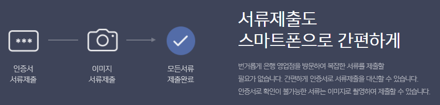 카카오뱅크 전월세보증금대출 서류