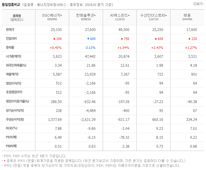 SGC에너지_동종업비교자료