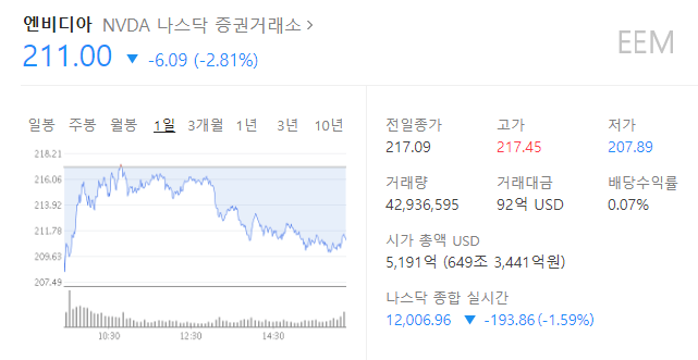엔비디아-주가