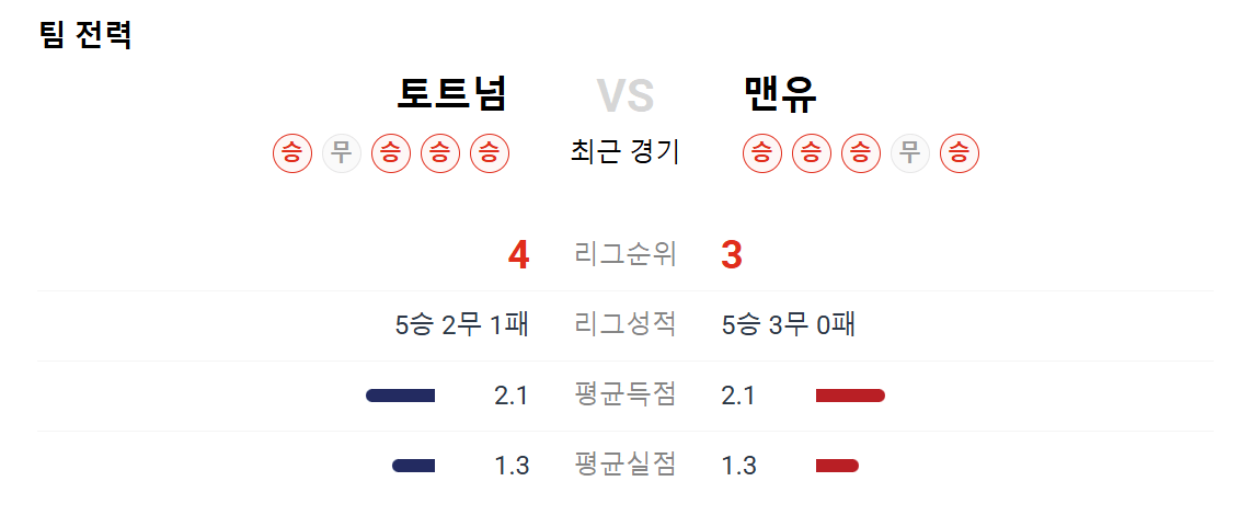 유로파 결승 중계, 하이라이트, 일정