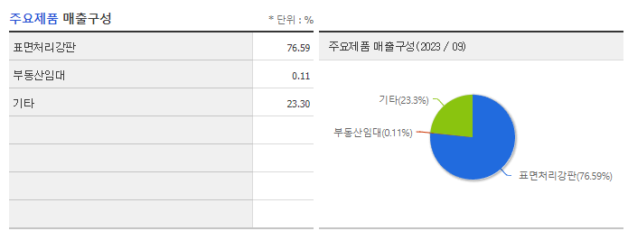 TCC스틸_주요제품