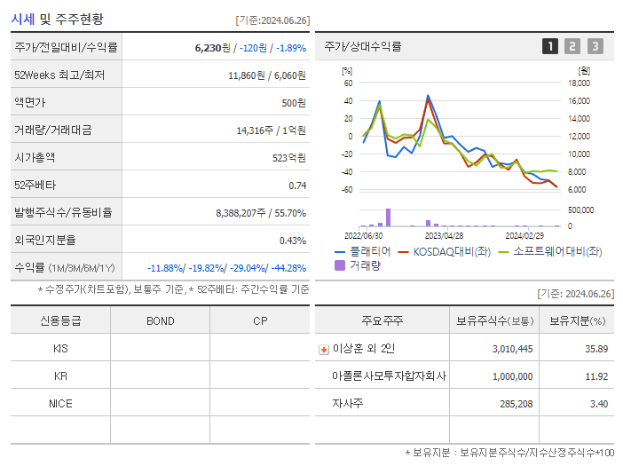 플래티어_기업개요