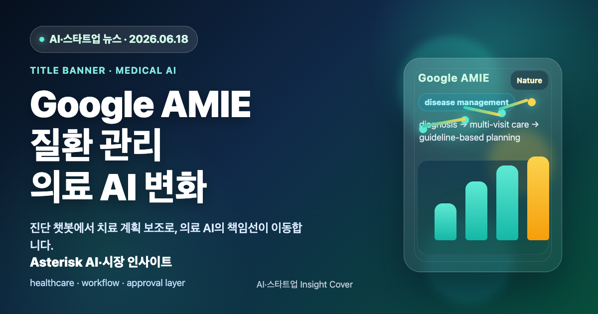 Google AMIE 질환 관리가 의료 AI를 바꾸는 이유를 설명하는 타이틀 배너 이미지