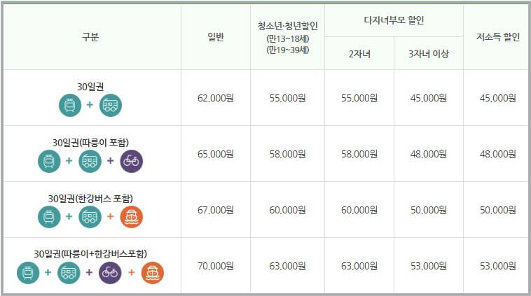 기후동행카드 가격
