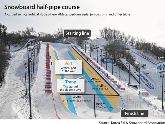 최가온 선수 예상 보상금 총액