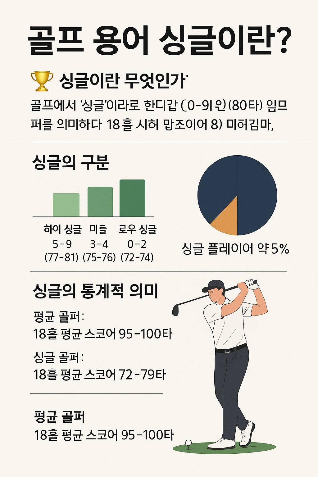 골프용어 싱글이란