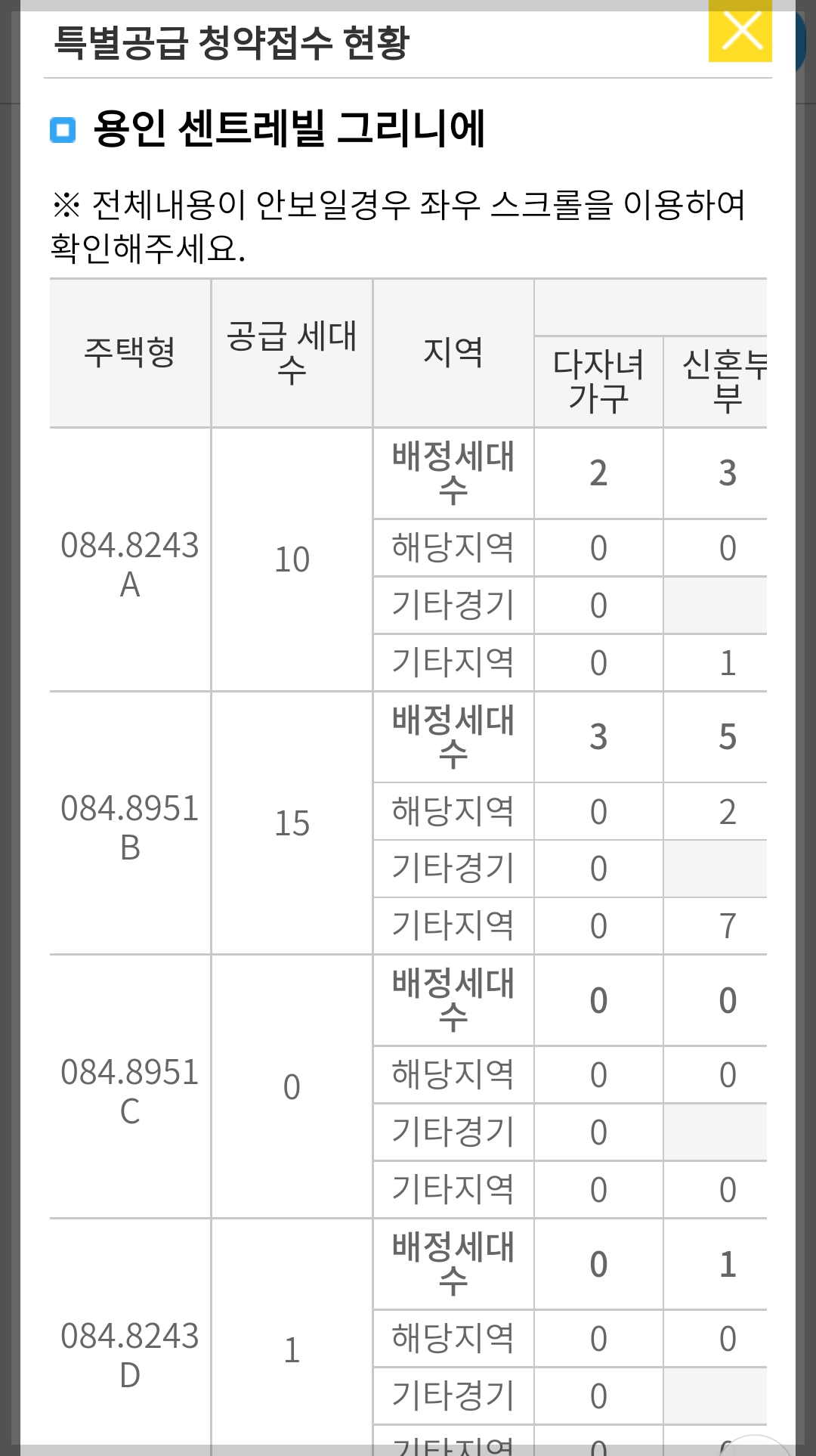 특별청양ㄱ 청약홈 미달