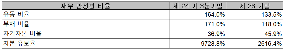 (주)에코프로 재무 안정성 비율