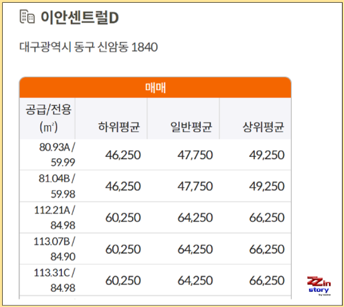 대구 아파트 이안센트럴D