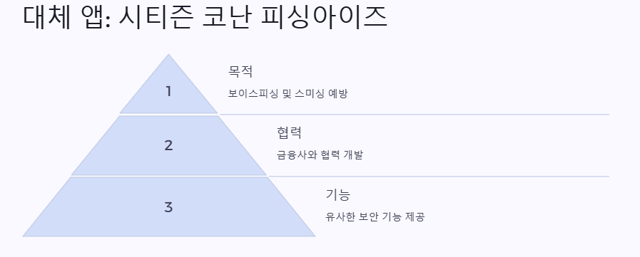 시티즌 코난 아이폰