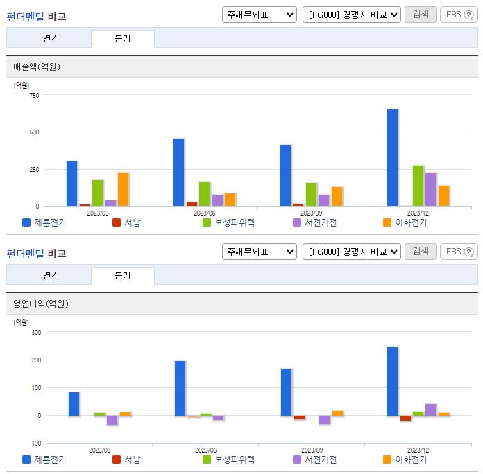 제룡전기_업종분석