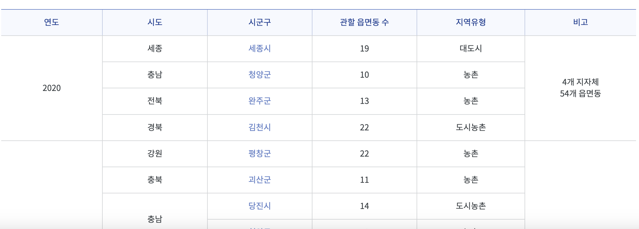 농식품바우처 카드 해당지역 및 자격, 월 10만원 지원 받으세요! (+ 금액 잔액조회)