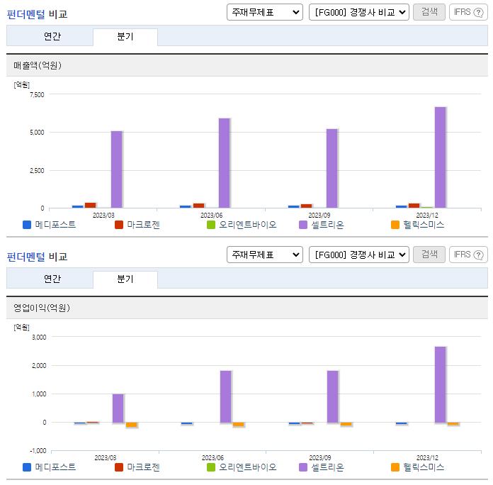 메디포스트_업종분석