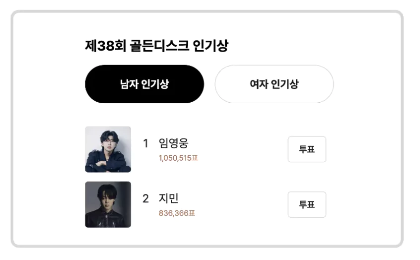 인기상 후보 